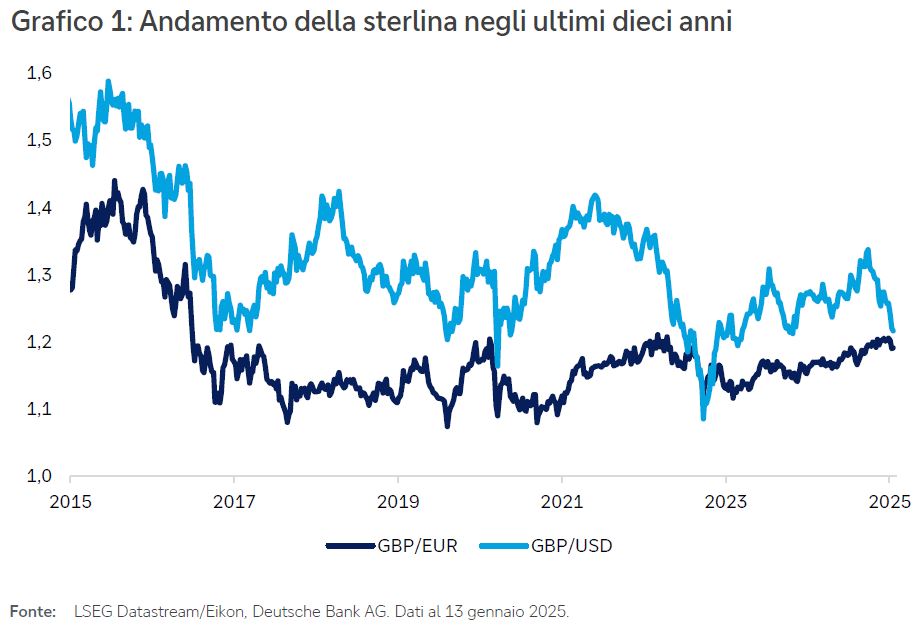 cio-special-gen2025-grafico1