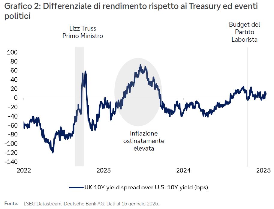 cio-special-gen2025-grafico2