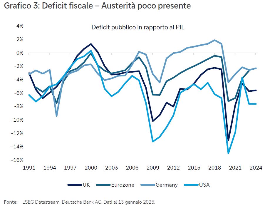 cio-special-gen2025-grafico3