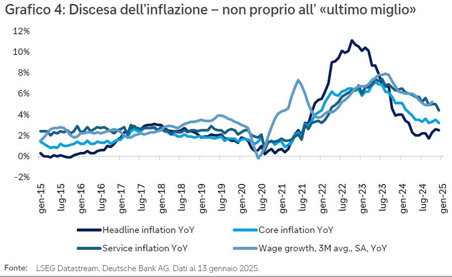 cio-special-gen2025-grafico4