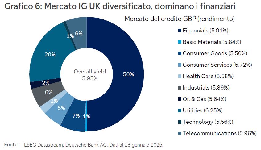 cio-special-gen2025-grafico6