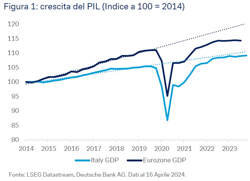 fig-1-cioITALY-mag2024