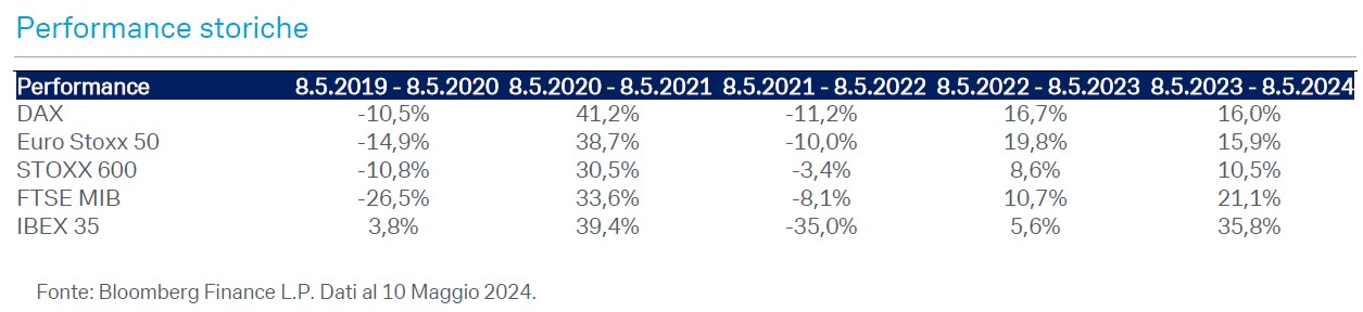 fig-10-cioITALY-mag2024