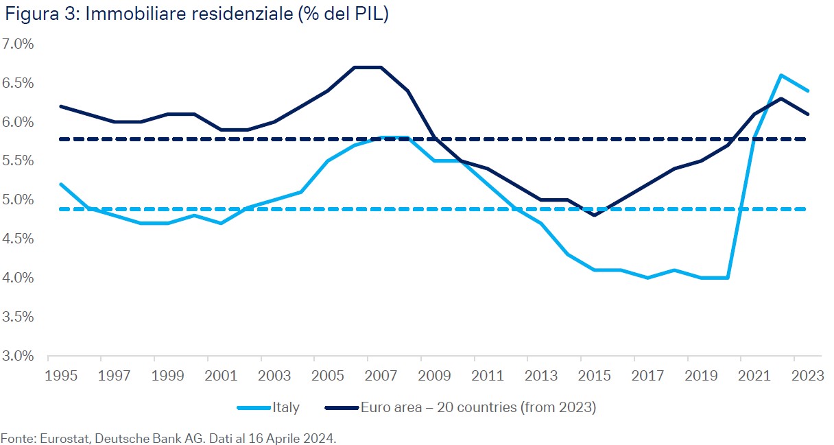 fig-3-cioITALY-mag2024