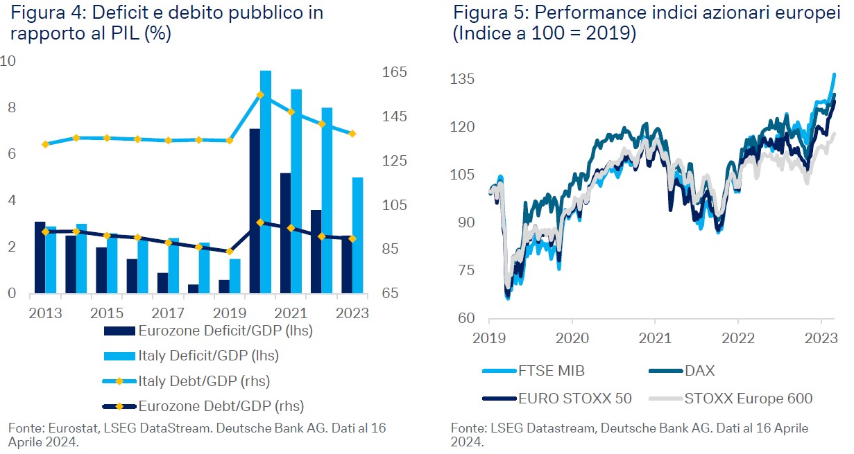 fig-4-5-cioITALY-mag2024