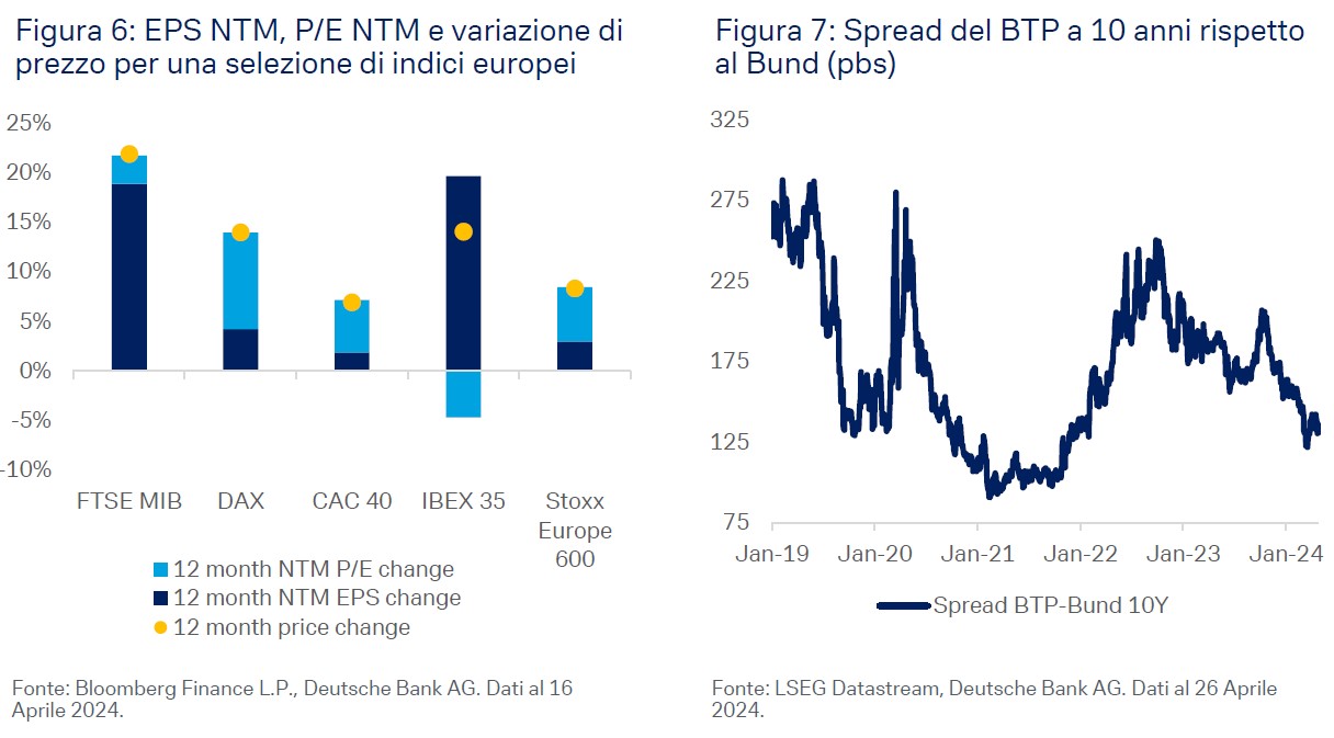 fig-6-7-cioITALY-mag2024