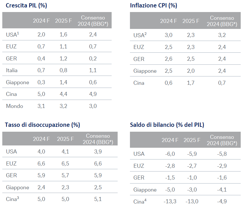 grafici-ciochart-08-2024