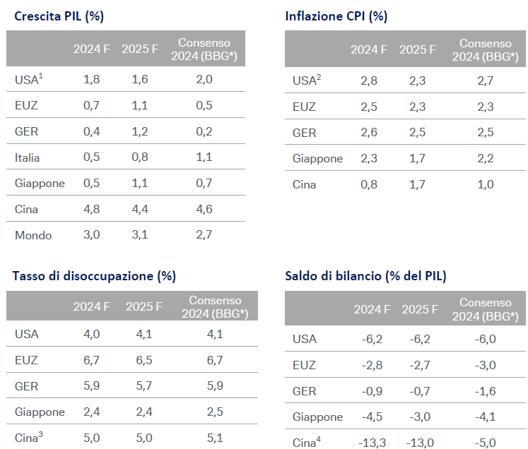 tabelle-previsioni-giugno2024