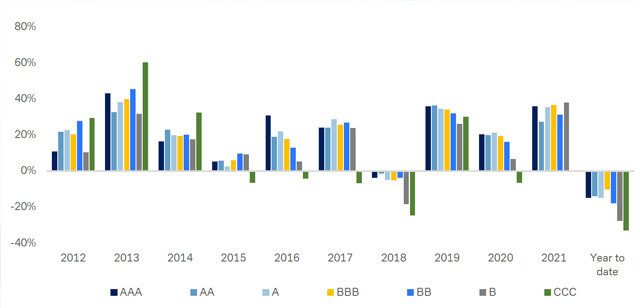 Figura-1-ESG-e-sostenibilita-a-confronto